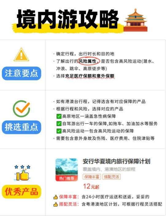 干货境外旅游保险怎么买？看这篇就够了！(图2)