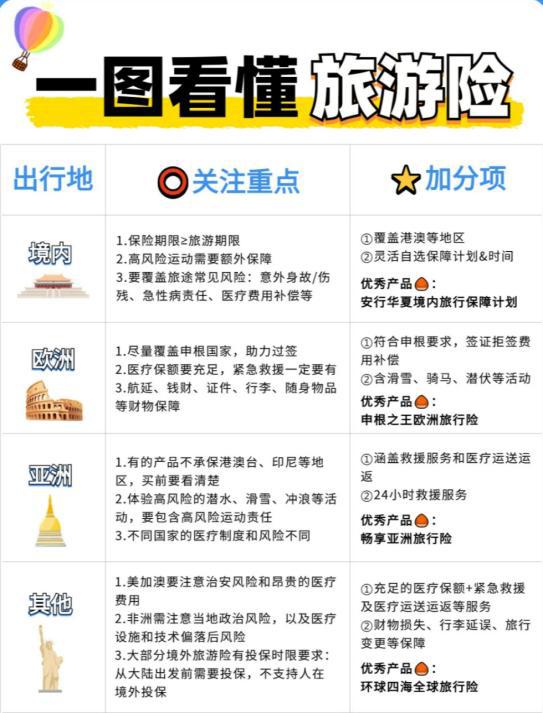 干货境外旅游保险怎么买？看这篇就够了！
