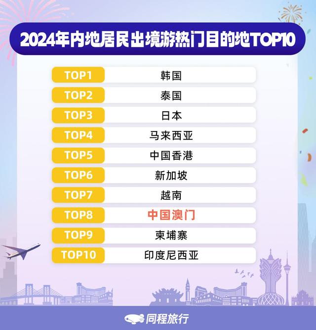 回归庆祝活动推高热度澳门旅游进入高光时刻