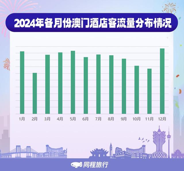 回归庆祝活动推高热度澳门旅游进入高光时刻(图2)
