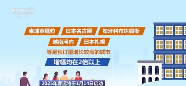 春运机票已开订！如何订票更划算？(图2)