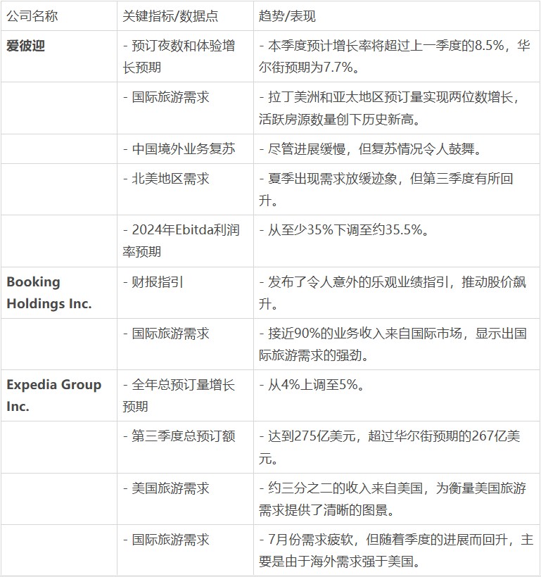 九游娱乐文化：全球旅游业强劲复苏邮轮股迎“黄金时代”!分析师看好高增长机遇