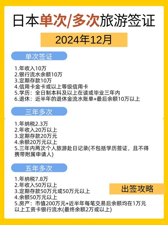 九游娱乐：日本对中国放宽签证啦！但我劝你先别高兴太早(图3)