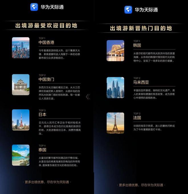 鸿蒙NEXT年度先锋榜出炉天际通揭秘出境游热门目的地(图2)