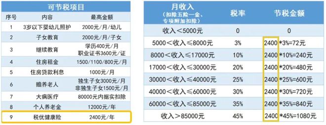 九游娱乐文化：2024年12月保险产品推荐