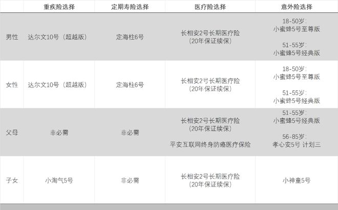 九游娱乐文化：2024年12月保险产品推荐(图2)