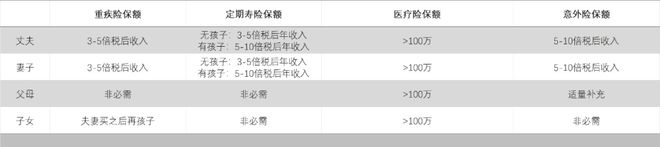 九游娱乐文化：2024年12月保险产品推荐(图3)