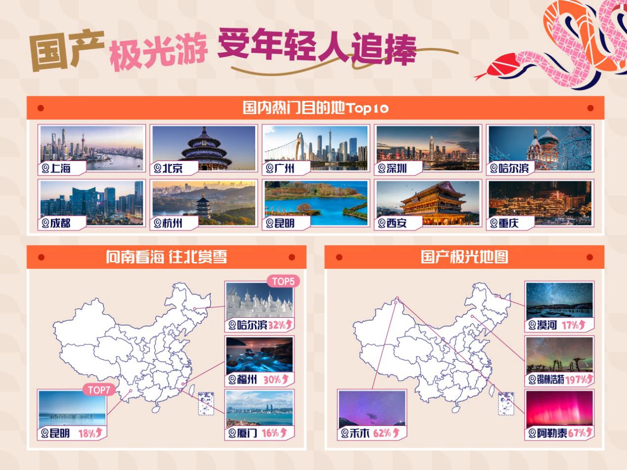 九游娱乐文化：春节期间长沙入境游订单上涨98%多个热门旅游城市机票价下降(图2)