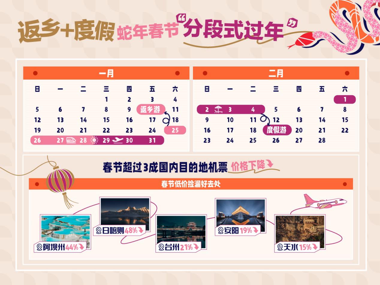 九游娱乐文化：春节期间长沙入境游订单上涨98%多个热门旅游城市机票价下降