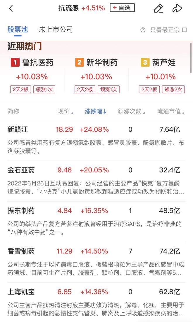 「午报」三大指数缩量震荡抗流感概念集体走强AI眼镜、零售方向双双遭遇重挫
