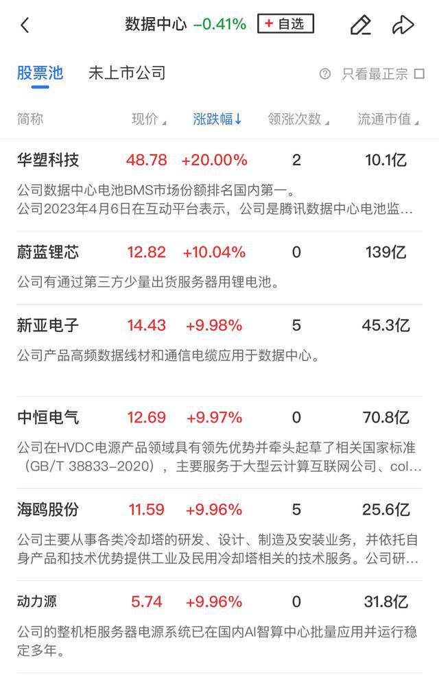 「午报」三大指数缩量震荡抗流感概念集体走强AI眼镜、零售方向双双遭遇重挫(图3)