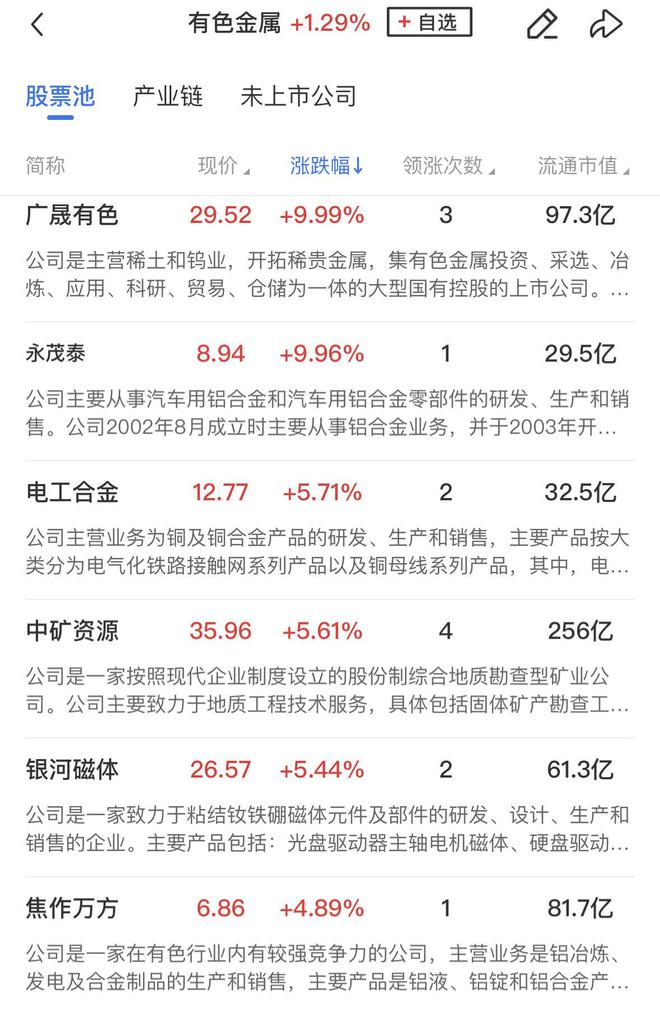 「午报」三大指数缩量震荡抗流感概念集体走强AI眼镜、零售方向双双遭遇重挫(图2)
