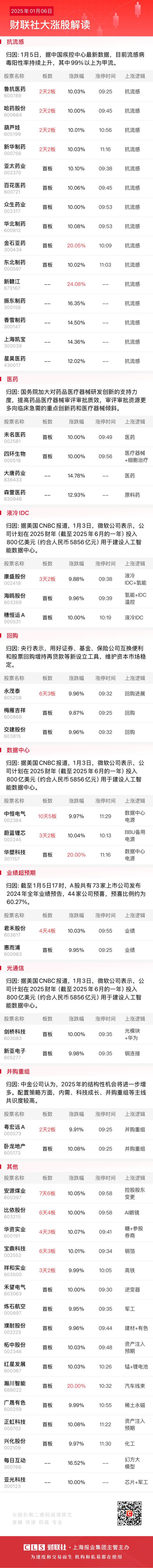 「午报」三大指数缩量震荡抗流感概念集体走强AI眼镜、零售方向双双遭遇重挫(图5)