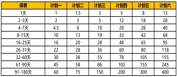 九游娱乐文化：中国平安旅游保险怎么样？2025年平安保险旅游一日游意外险多少钱？(图2)