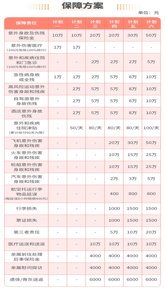 九游娱乐文化：中国平安旅游保险怎么样？2025年平安保险旅游一日游意外险多少钱？(图3)