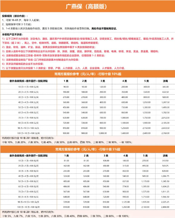 九游娱乐：2025团体意外险怎么买最划算？平安太平洋团体意外险测评(图2)