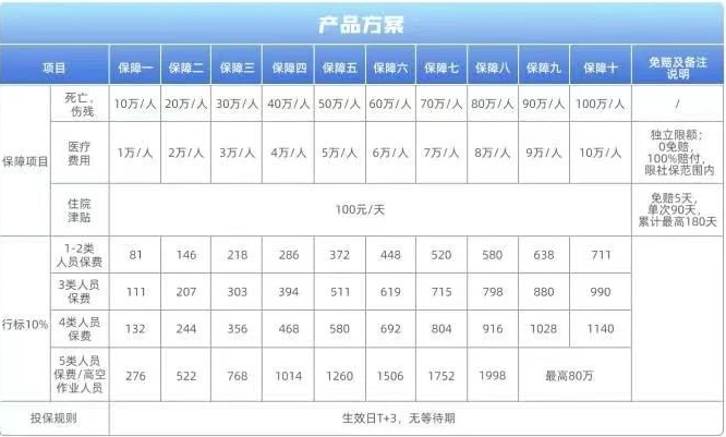 九游娱乐：2025团体意外险怎么买最划算？平安太平洋团体意外险测评(图3)