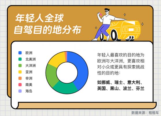 2024年轻人出境自驾报告：勇敢的人先享受世界(图2)