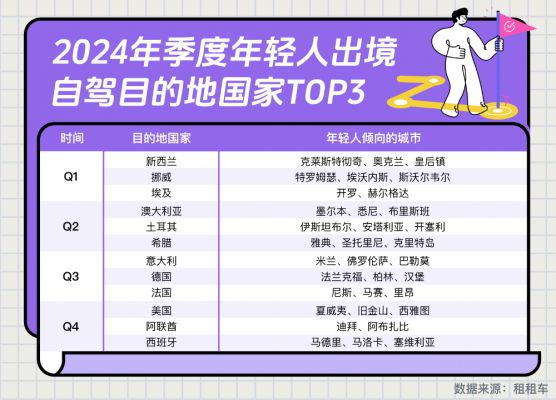 2024年轻人出境自驾报告：勇敢的人先享受世界(图3)