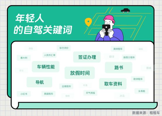 2024年轻人出境自驾报告：勇敢的人先享受世界(图4)