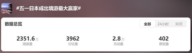 九游娱乐：中国游客赴日“薅羊毛”？日本成这个五一最火出境游目的地