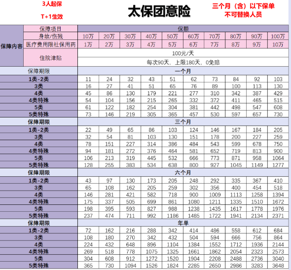 2025太平洋团体意外险投保最新方案太平洋团体意外险最新价格一览表(图2)
