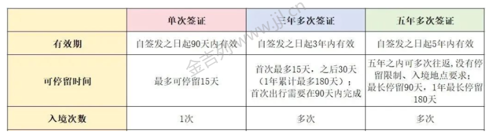日本旅游签证类型