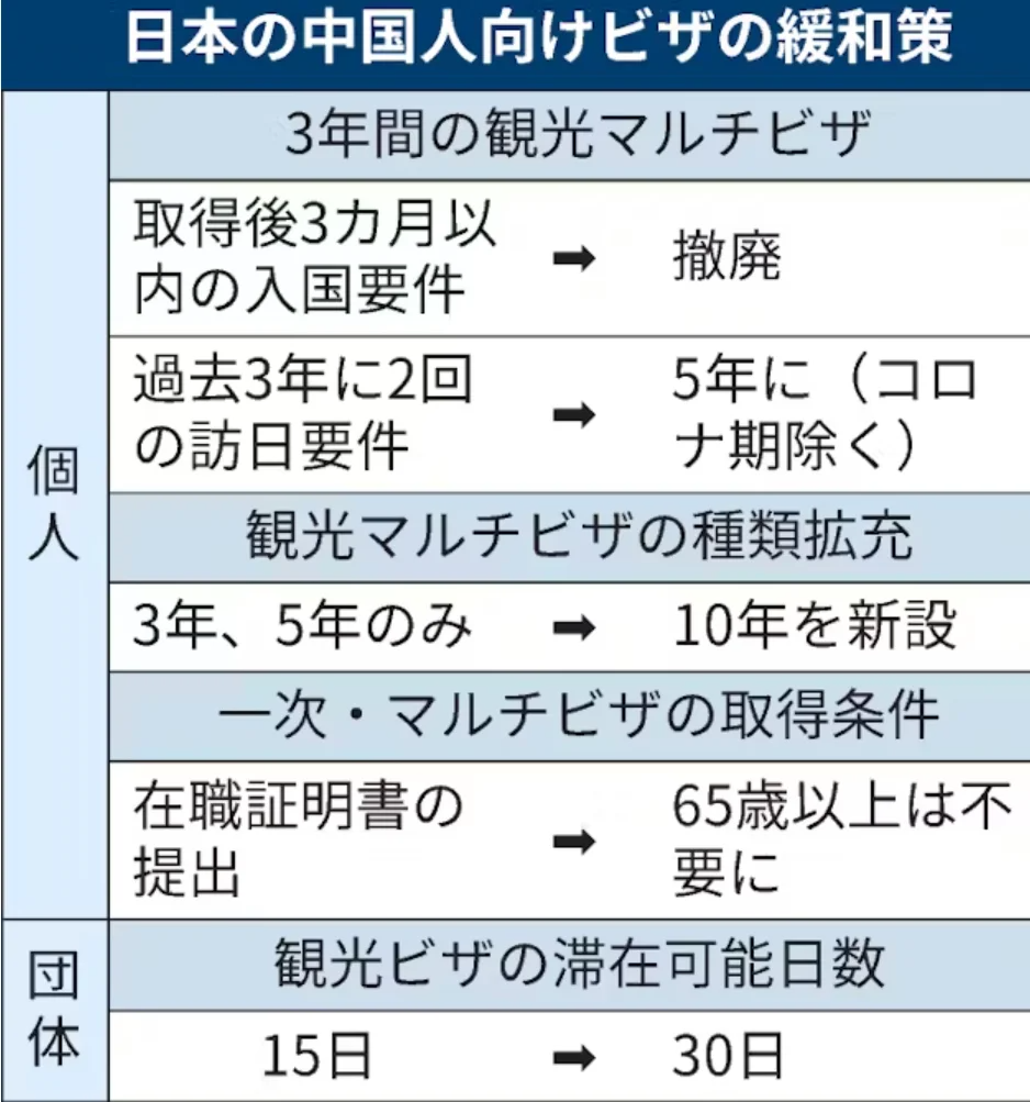九游娱乐文化：中国游客赴日政策放宽