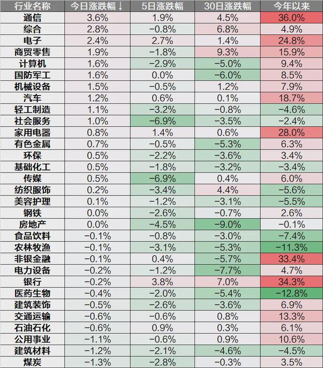 每日解盘：三大指数缩量小幅上涨AI硬件股集体大涨