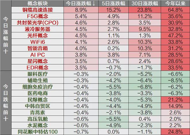 每日解盘：三大指数缩量小幅上涨AI硬件股集体大涨(图2)