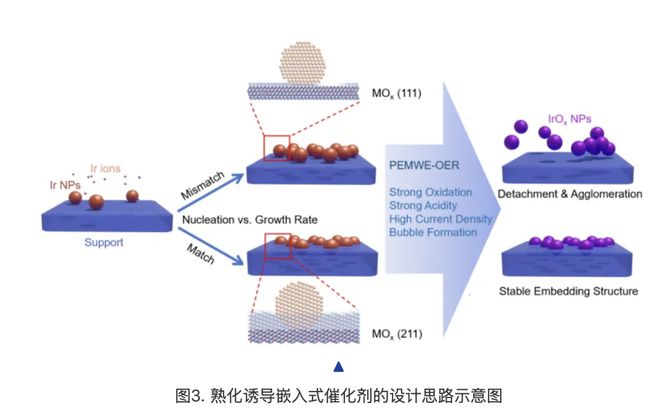 九游娱乐：中国科研团队在“水变氢”领域获新突破全面超出美国国家能源局2026年国际指标