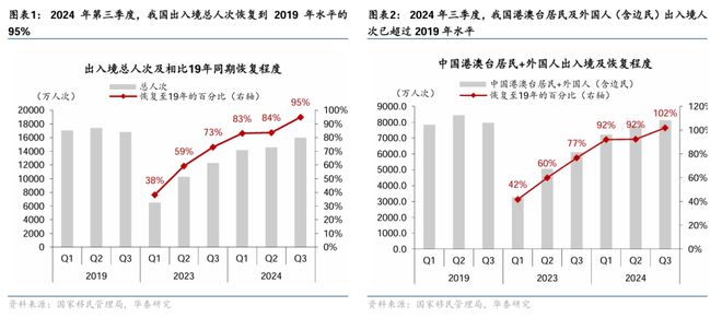九游娱乐：入境游增长继续加速热点扩散