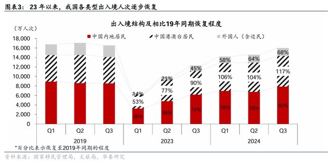 九游娱乐：入境游增长继续加速热点扩散(图2)
