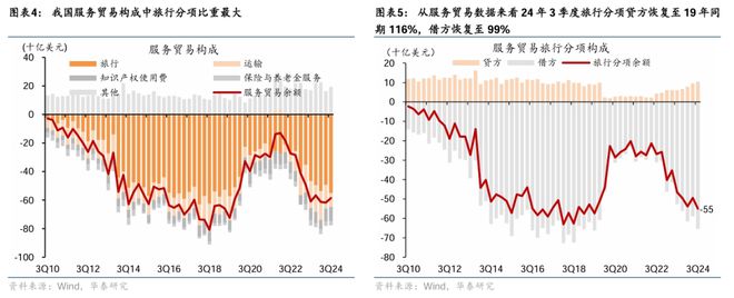 九游娱乐：入境游增长继续加速热点扩散(图3)