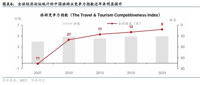 九游娱乐：入境游增长继续加速热点扩散(图4)