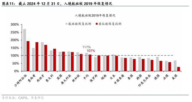 九游娱乐：入境游增长继续加速热点扩散(图5)