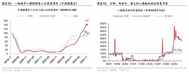 九游娱乐：入境游增长继续加速热点扩散(图6)