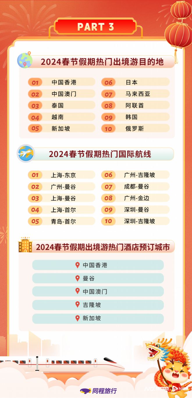 前半程返乡后半程旅行广州南站成国内接送站最热门火车站(图3)