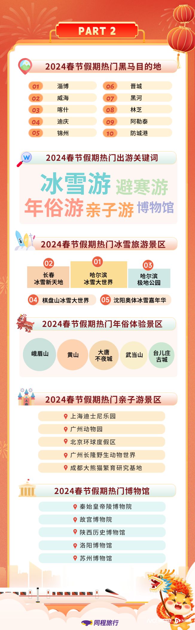 前半程返乡后半程旅行广州南站成国内接送站最热门火车站(图2)