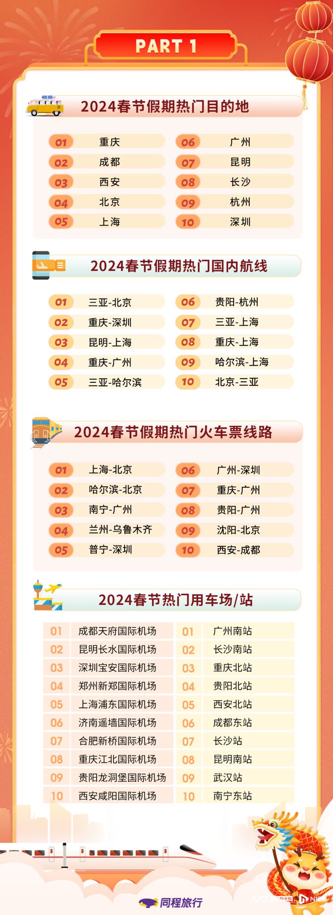 前半程返乡后半程旅行广州南站成国内接送站最热门火车站