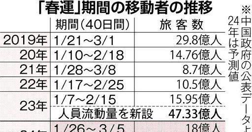 日本人对春节假期的期待超乎想象旅游成焦点！(图2)