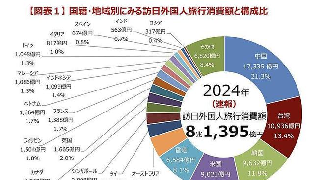 日本人对春节假期的期待超乎想象旅游成焦点！(图5)