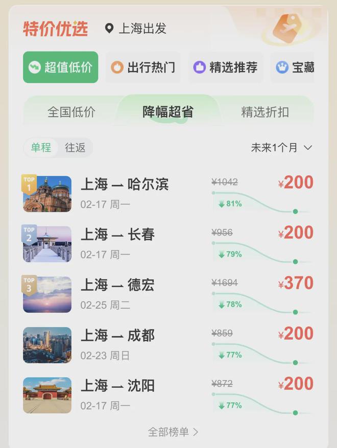 价格突然大跳水部分1折以下！上海不少市民摒不牢了专家：目前是最佳时机(图3)