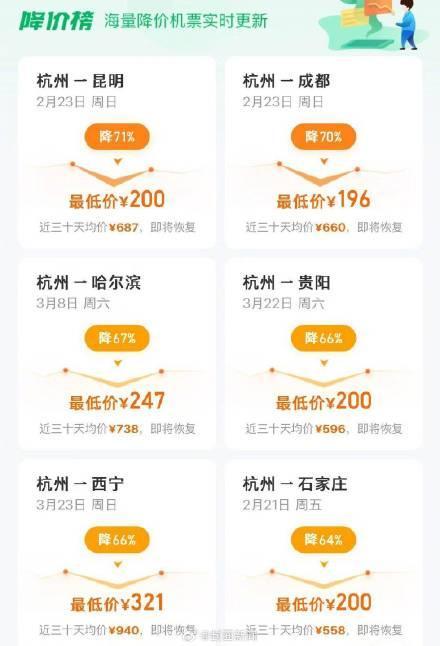 多条热门航线折机票价格显著回落
