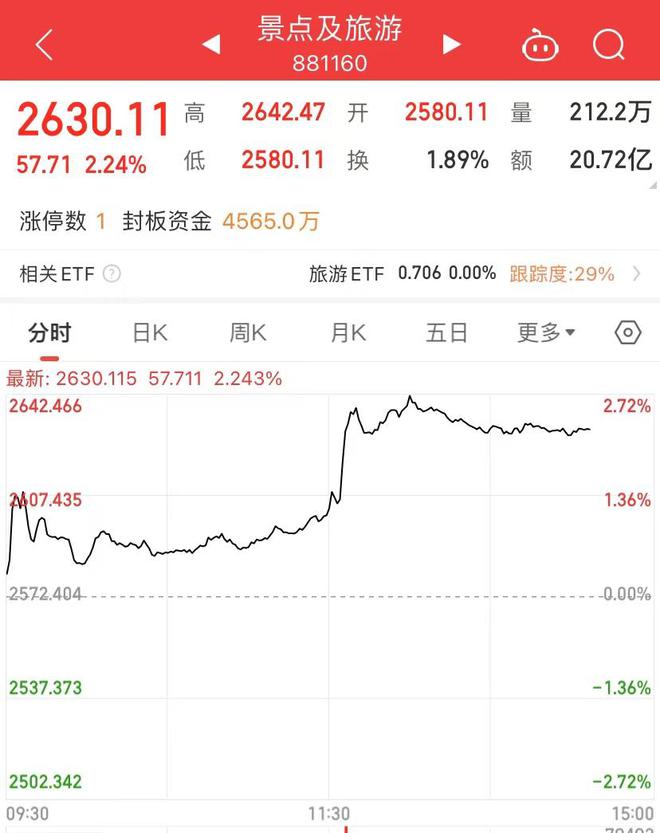 九游娱乐：中泰将永久互免签证！曼谷热度瞬时上涨200%泰国游搜索热度上涨158%