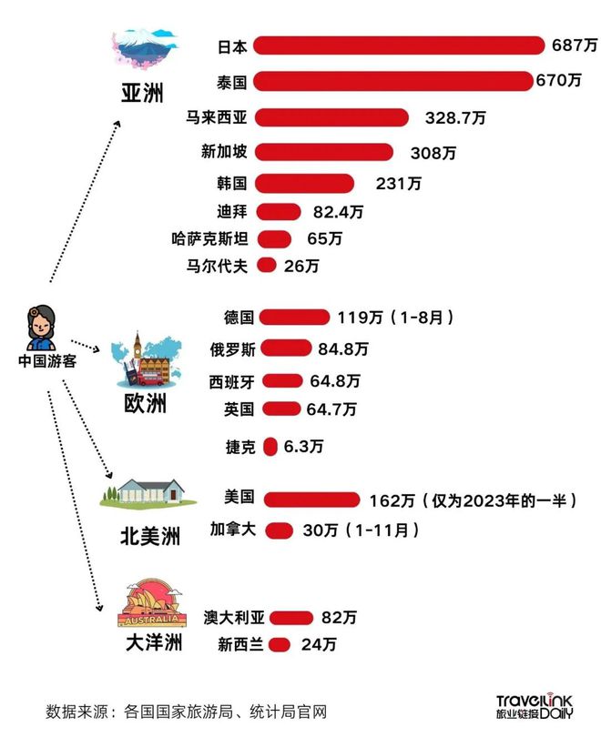中国游客“重返世界”全景图：数据速递与趋势前瞻