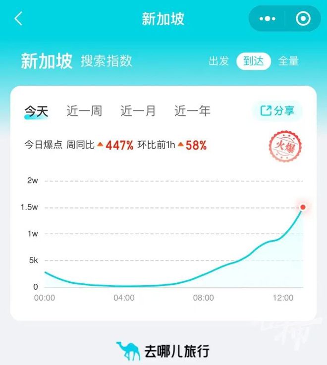 确定了！中国和新加坡将30天互免签证(图3)