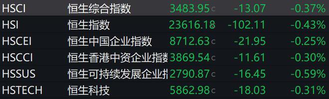 滚动更新丨A股三大指数集体低开小米汽车概念走强(图2)