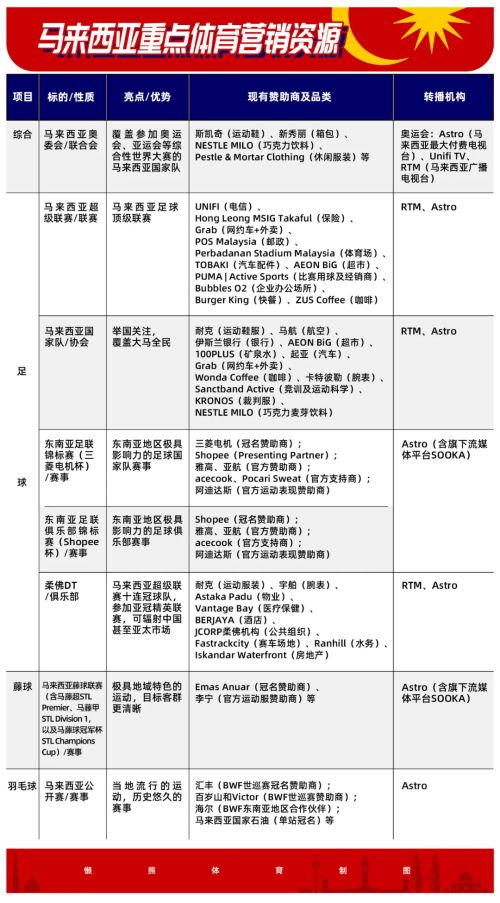 海外中文教育最完整的国家中企体育出海在这才刚开始出海·体育航道(图13)