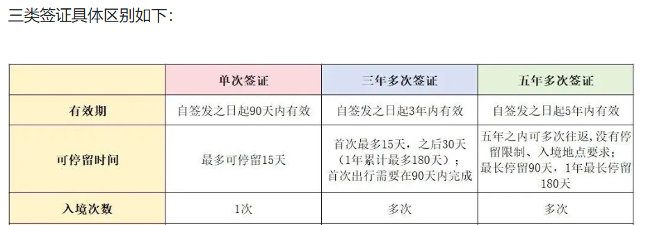 日本签证办理流程